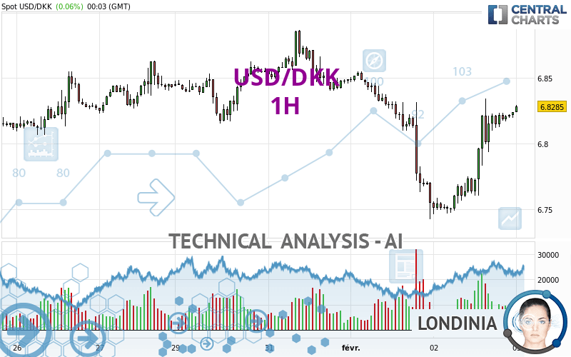 dkk 3000 to usd