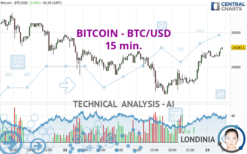 BITCOIN - BTC/USD quote - Financial instrument overview