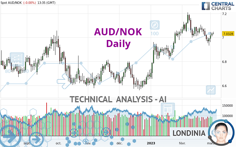 aud/nok