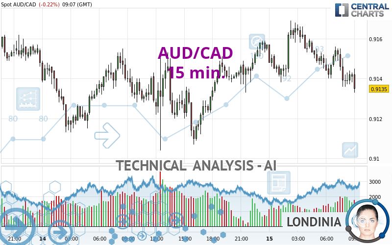 1 aud into cad