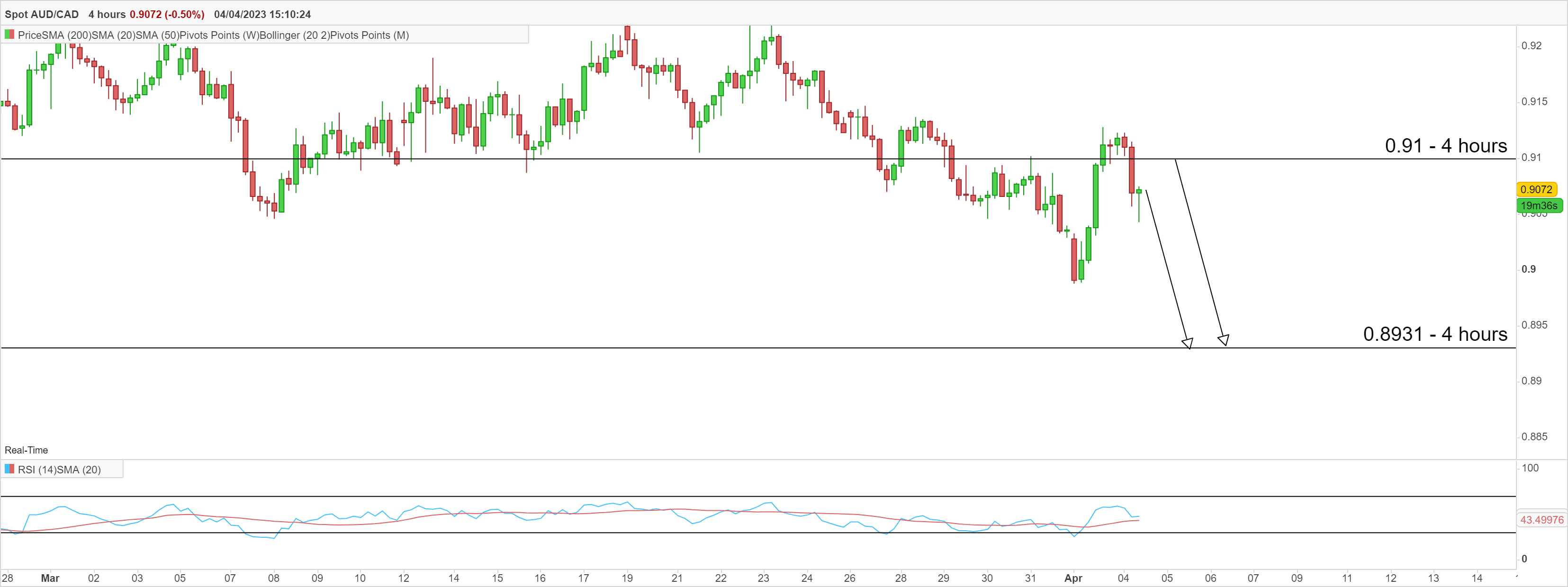 700 cad to aud