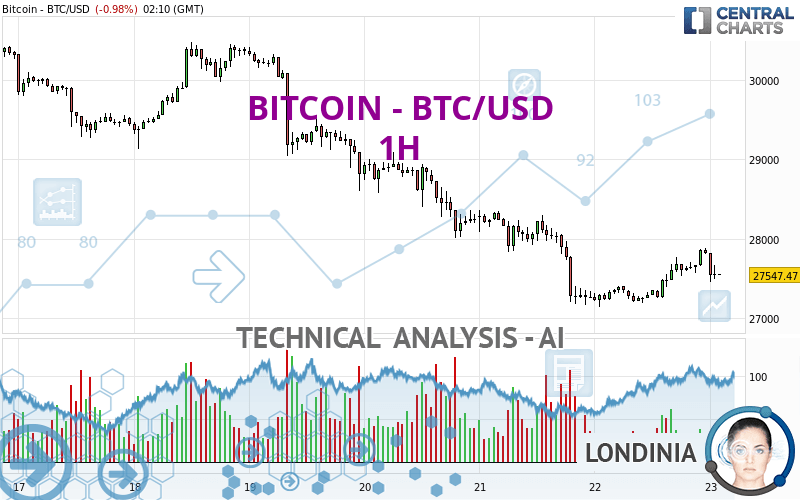 btc to usd real time