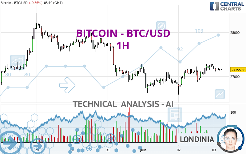 BITCOIN - BTC/USD quote - Financial instrument overview