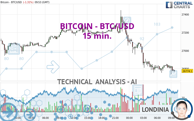 btc to usd quote