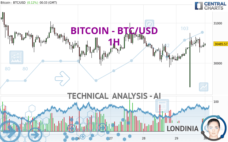 BITCOIN - BTC/USD quote - Financial instrument overview