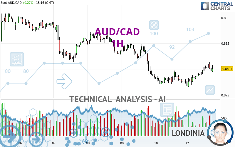 1 aud into cad