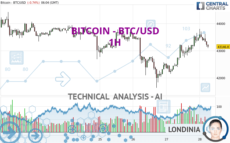 BITCOIN - BTC/USD quote - Financial instrument overview