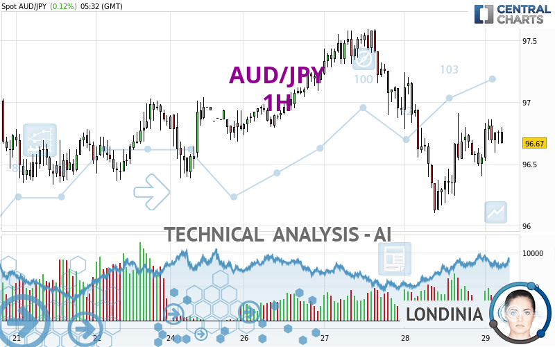 AUD/JPY quote - Financial instrument overview - Forex