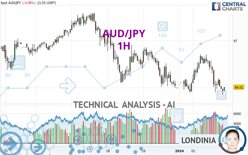 AUD/JPY quote - Financial instrument overview - Forex