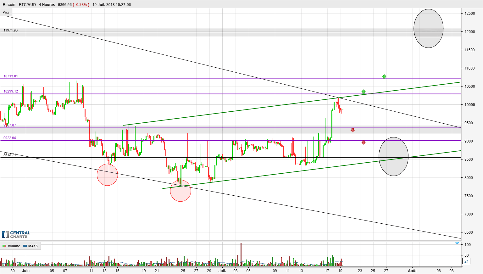 btc aud coingecko