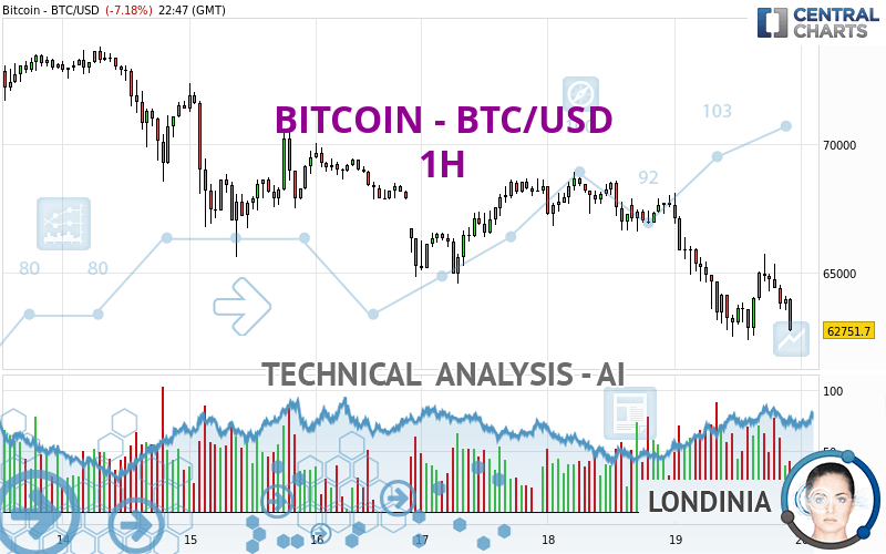 BITCOIN - BTC/USD quote - Financial instrument overview