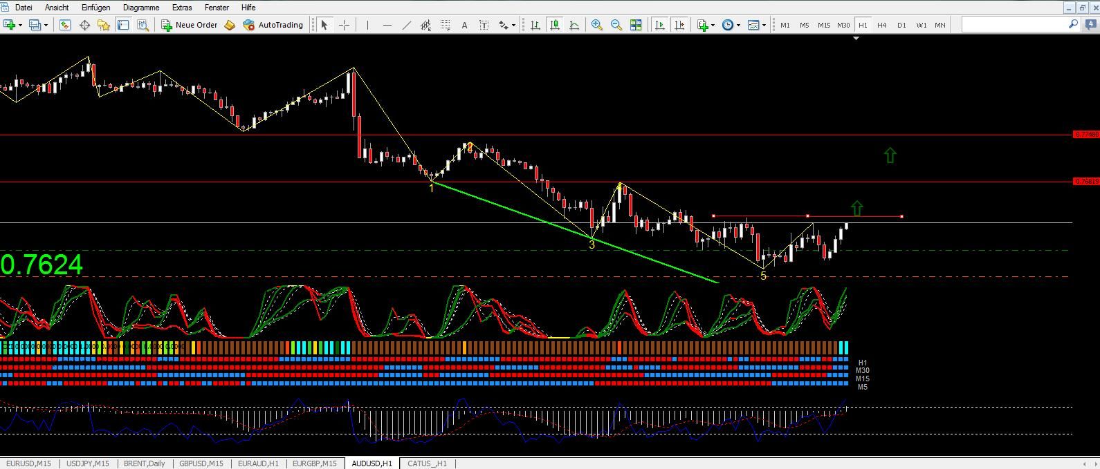 Echtzeit Forex Charts Forex Echtzeit Chart - 