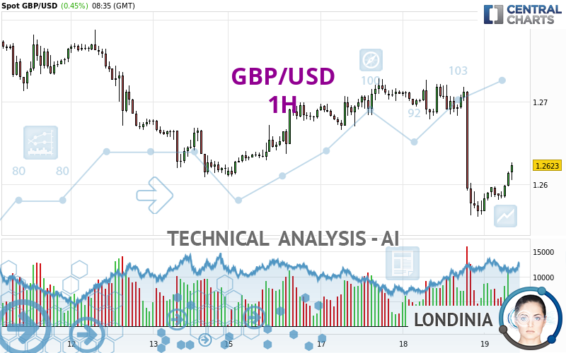 Gbp Usd H Technical Analysis Published On Gmt