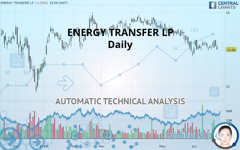 energy transfer stock