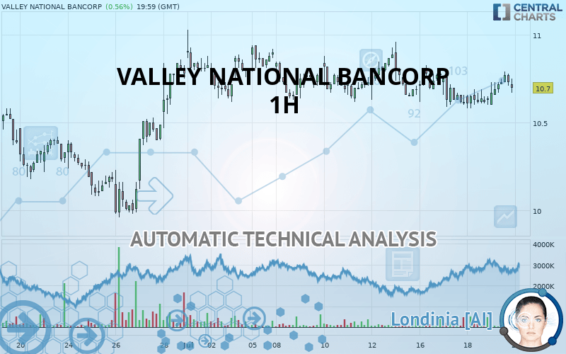 VALLEY NATIONAL BANCORP Quote - Financial Instrument Overview - NASDAQ ...