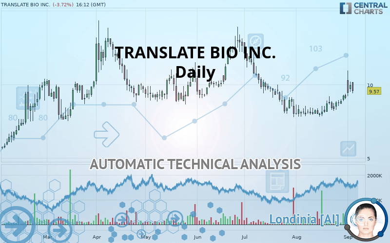 Translate bio inc что это