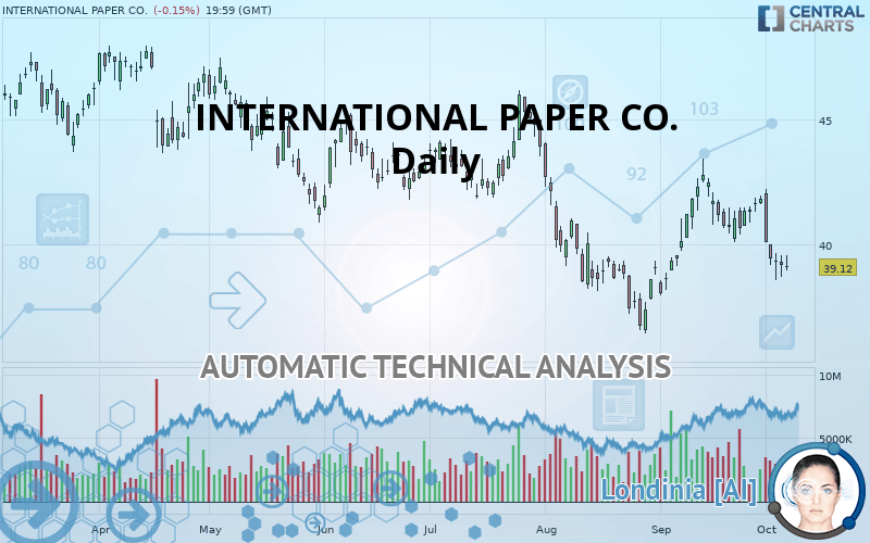 INTERNATIONAL PAPER CO. Quote - Financial Instrument Overview - NYSE Stocks