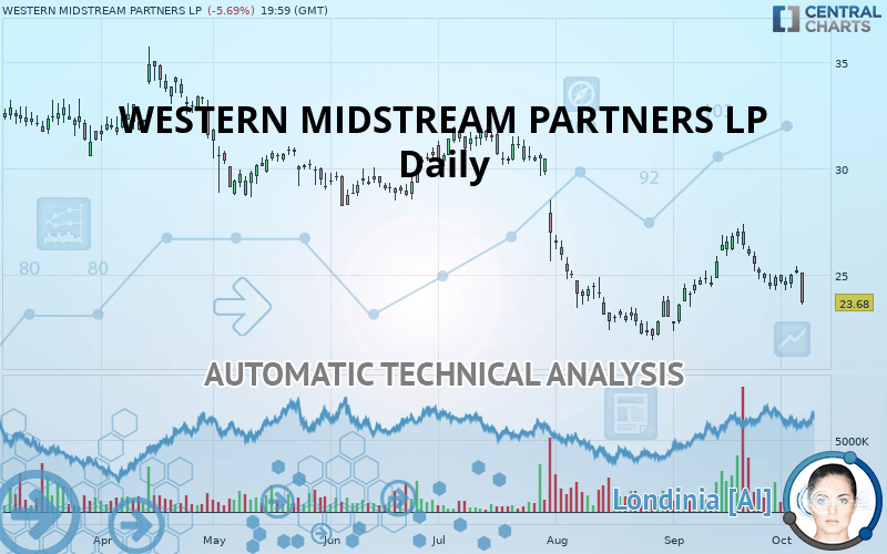 WESTERN MIDSTREAM PARTNERS LP Quote - Financial Instrument Overview ...