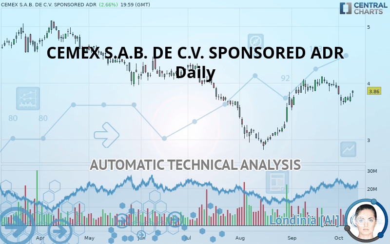 CEMEX S.A.B. DE C.V. SPONSORED ADR Quote - Financial Instrument ...