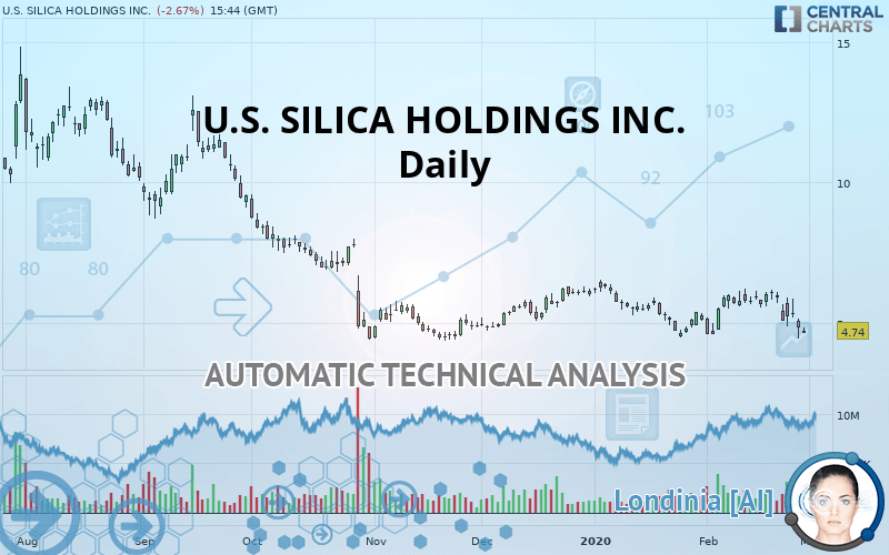 us silica stock