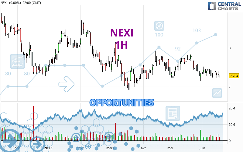 Nexi quot clearance