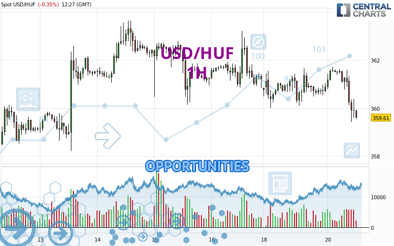 10000 huf hotsell to usd