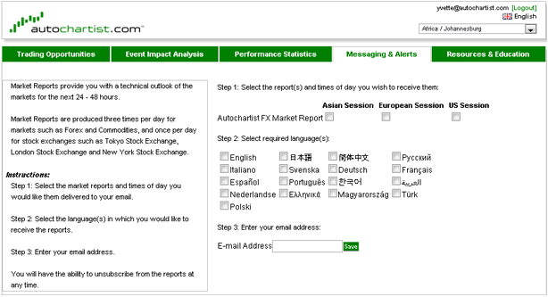 reporting autochartist