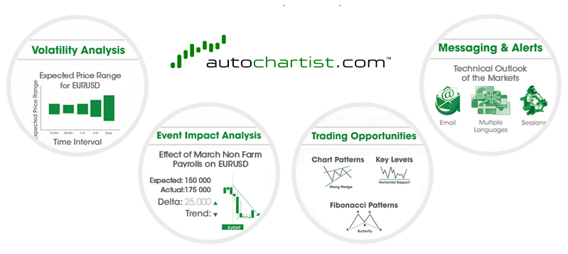 logiciel autochartist