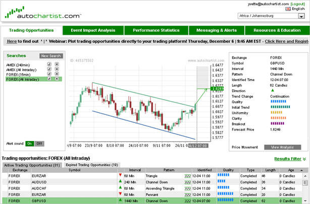 detection figure chartiste autochartist