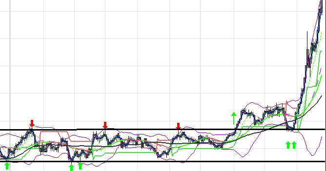 canal horizontal range