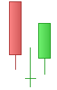 etoile du matin doji