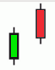 ligne de contre attaque baissière