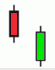 ligne de contre attaque haussière