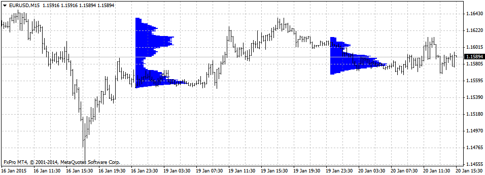 market profile cours