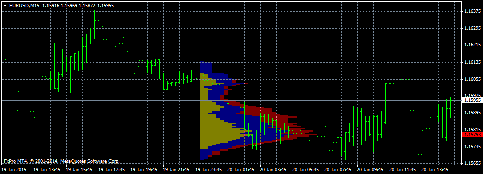 market profile 2