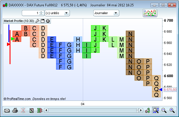 market profile