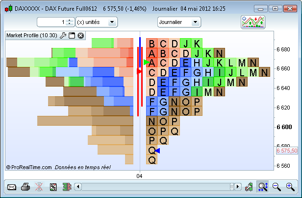 graphique market profile