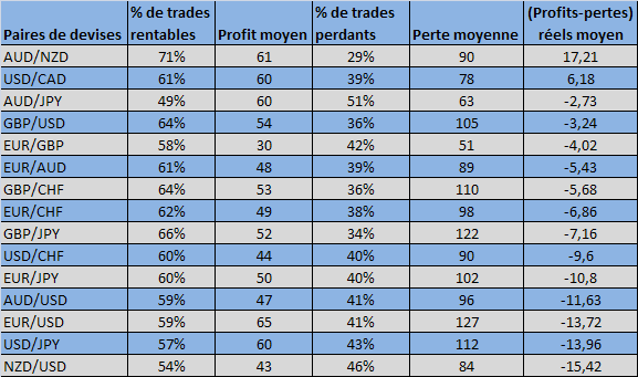 meilleures devises marché des changes