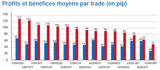 money management trading debutant