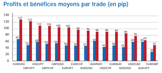 impact trading emotion du trader