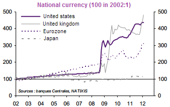 quantitative easing banque centrale