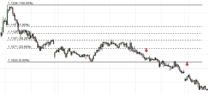 trader retracement fibonacci