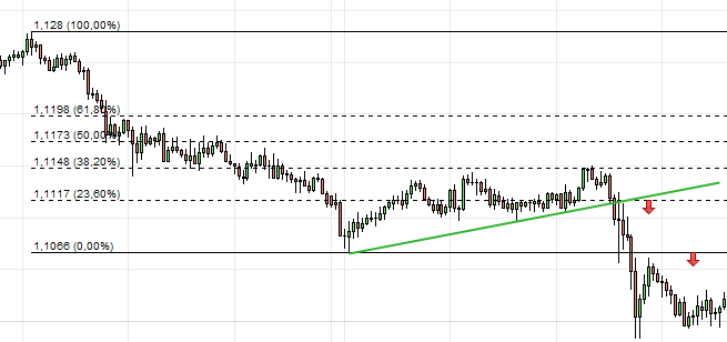 trading retracements fibonacci