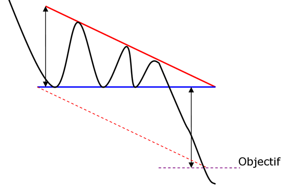 triangle descendant