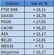 qe indice boursier