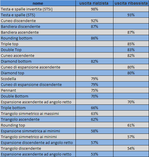 Classificazione figure grafiche senso di uscita del corso