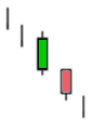 Linea di separazione ribassista