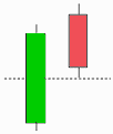 Linea di spinta rialzista