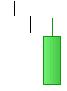 Linea passante di cintura rialzista