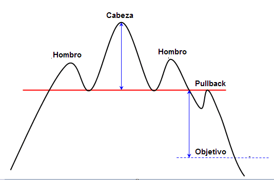 detectar cambio de tendencia con cabeza y hombros.png